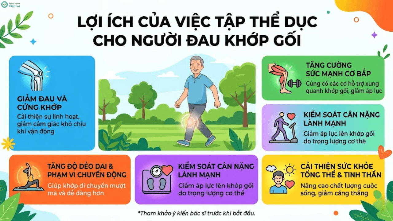 Chuyên Gia Hướng Dẫn 7 Bài Tập Thể Dục Cho Người Đau Khớp Gối Hiệu Quả Tại Nhà - Phòng khám Hiệp Lợi