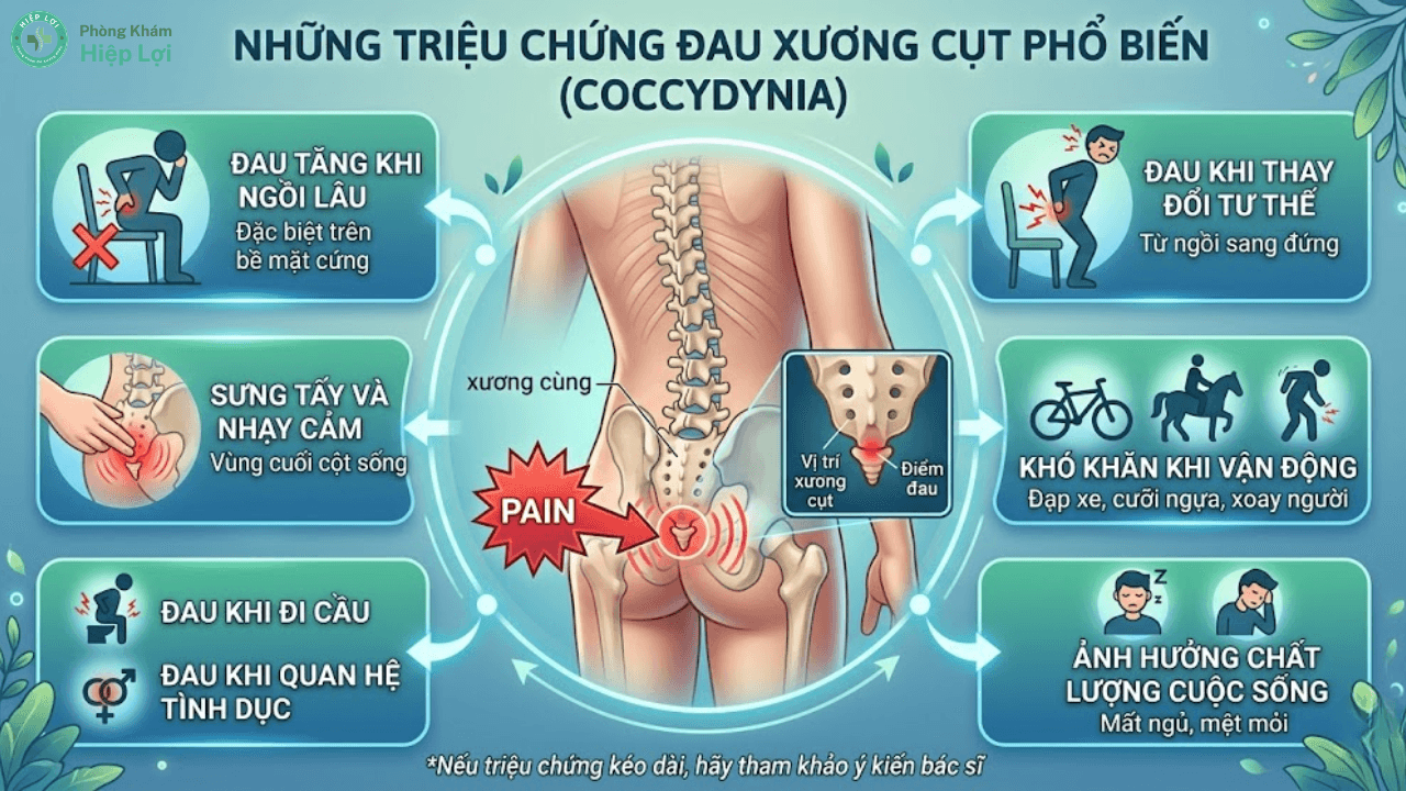 Đau Xương Cụt Là Bệnh Gì? Nguyên Nhân Cốt Lõi Và Cách Điều Trị