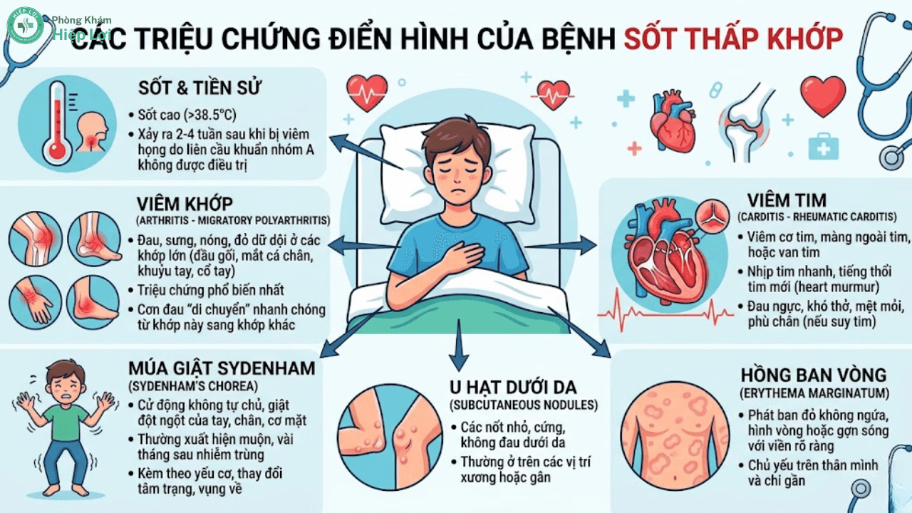 Sốt Thấp Khớp Là Gì? Tìm Hiểu Nguyên Nhân, Triệu Chứng Và Cách Chữa Trị Hiệu Quả - Phòng khám Hiệp Lợi